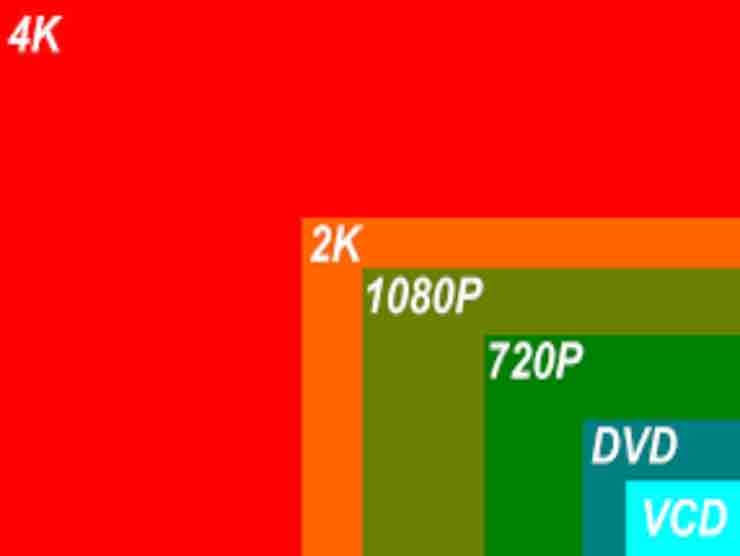 Un'idea visiva della qualità del 4K | Web Source